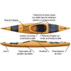 Kayak Day  Liner  S Prijon