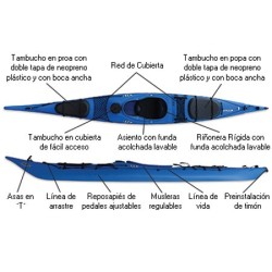 Kayak Seayak Prijon