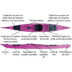 Kayak Touryak 470 LV Prijon