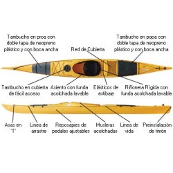 Kayak Seayak  500  LV Prijon
