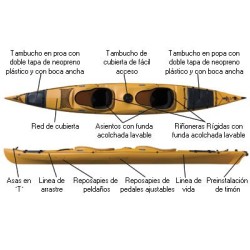 Kayak Poseidon Prijon