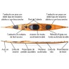 Kayak Marlin  Prilite Prijon