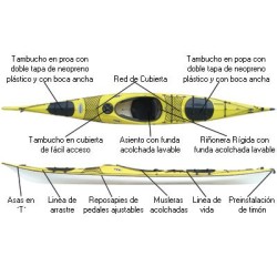 Kayak Millenium  Fibra  Vidrio Prijon