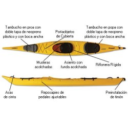 Kayak Seayak Active Prijon
