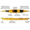 Kayak Seayak Active Prijon